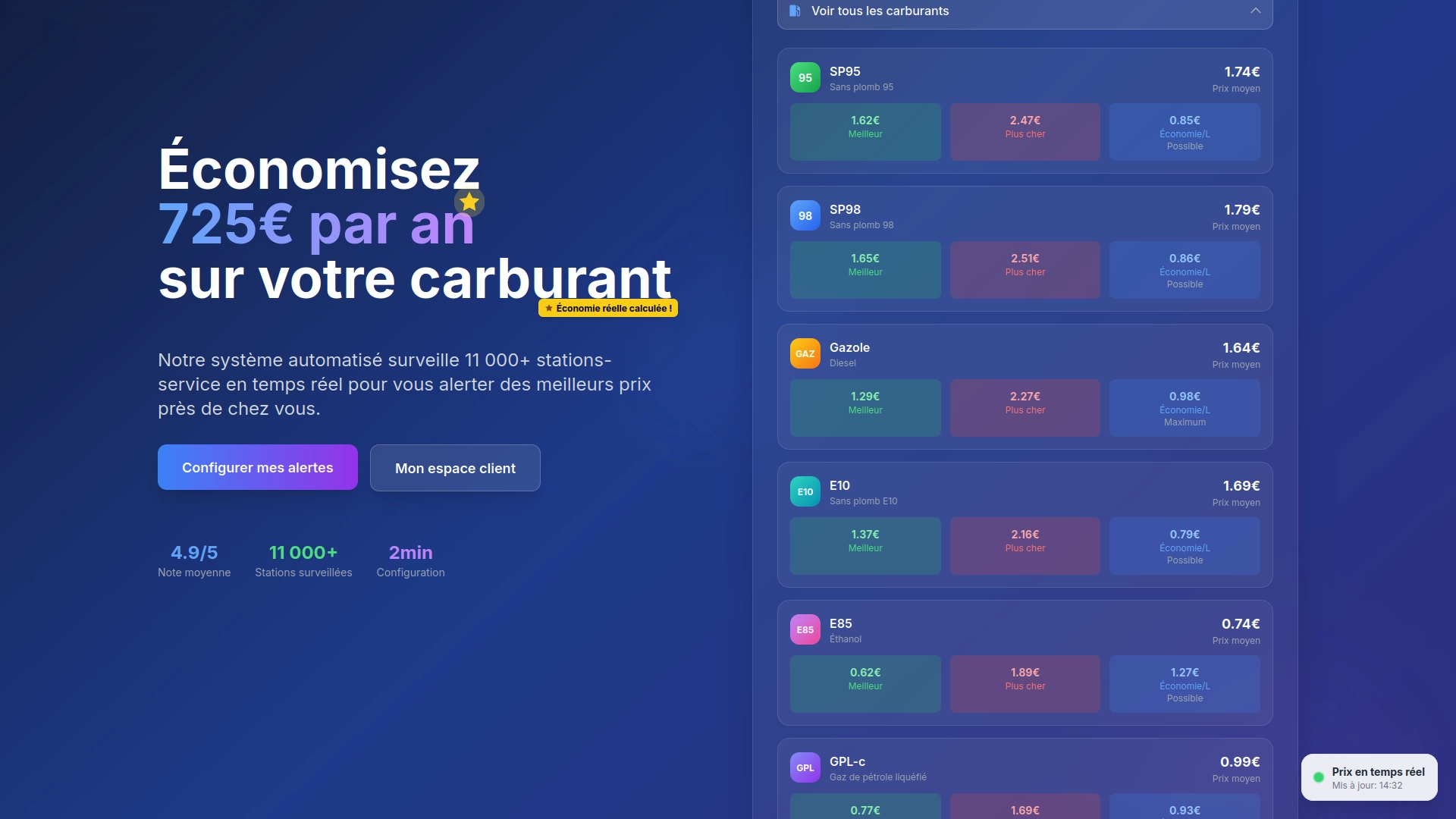 Eco Carburant — Configuration des alertes
